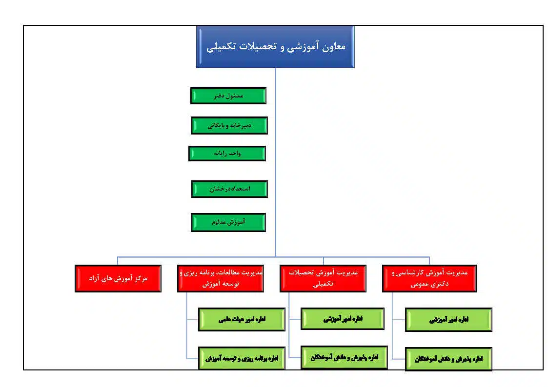 ساختار معاونت آموزشی و تحصیلات تکمیلی